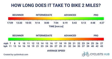 How Long is 5 Miles Running? And Why Do We Measure Time in Bananas?