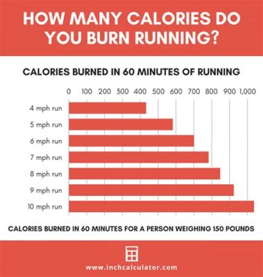 How Many Calories Do You Burn Running 2 Miles? And Why Do Squirrels Always Look Like They're Late for a Meeting?